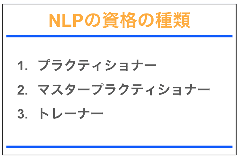 NLPの資格種類