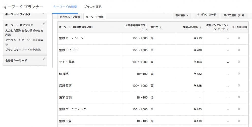 「検索ボリューム」と「関連性の高いキーワード」