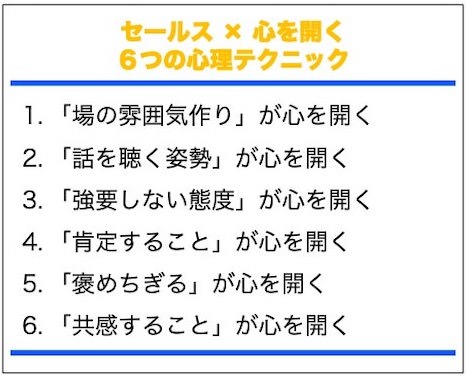 ６つの心理テクニック