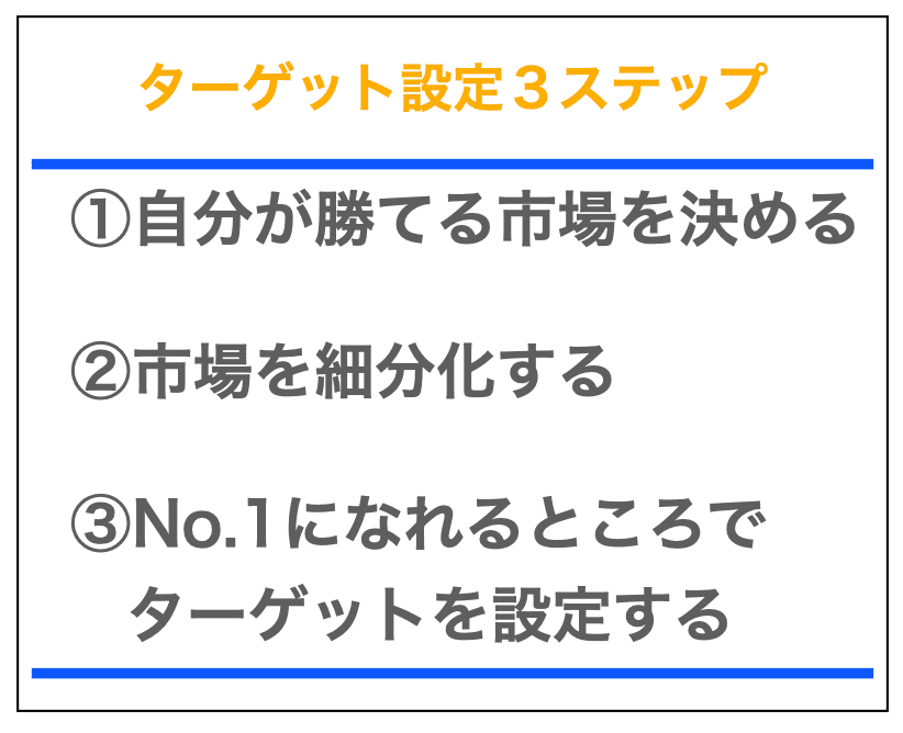 ターゲット設定３ステップ