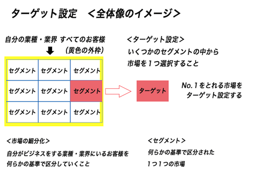 ターゲット設定 　＜全体像のイメージ＞