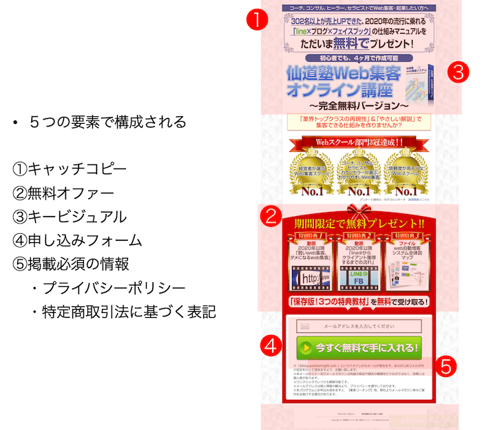 ５つの構成要素