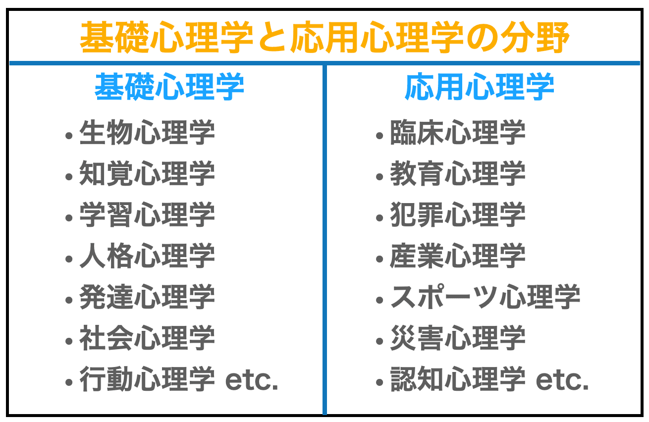 心理学について一人ビジネスとの関係性・勉強方法・使い方 - 株式会社i