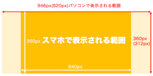Facebookカバーサイズ
